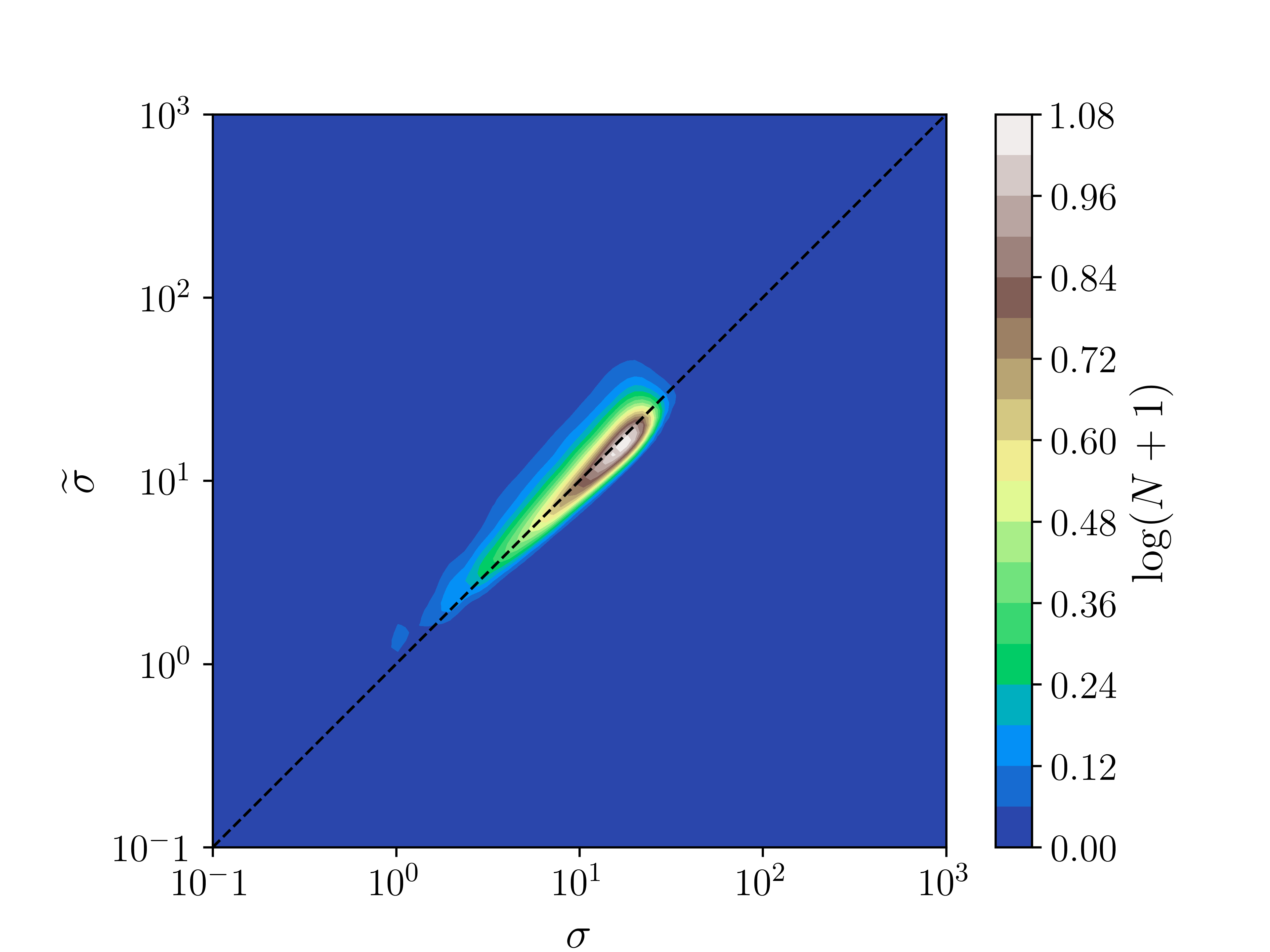 Figure 20