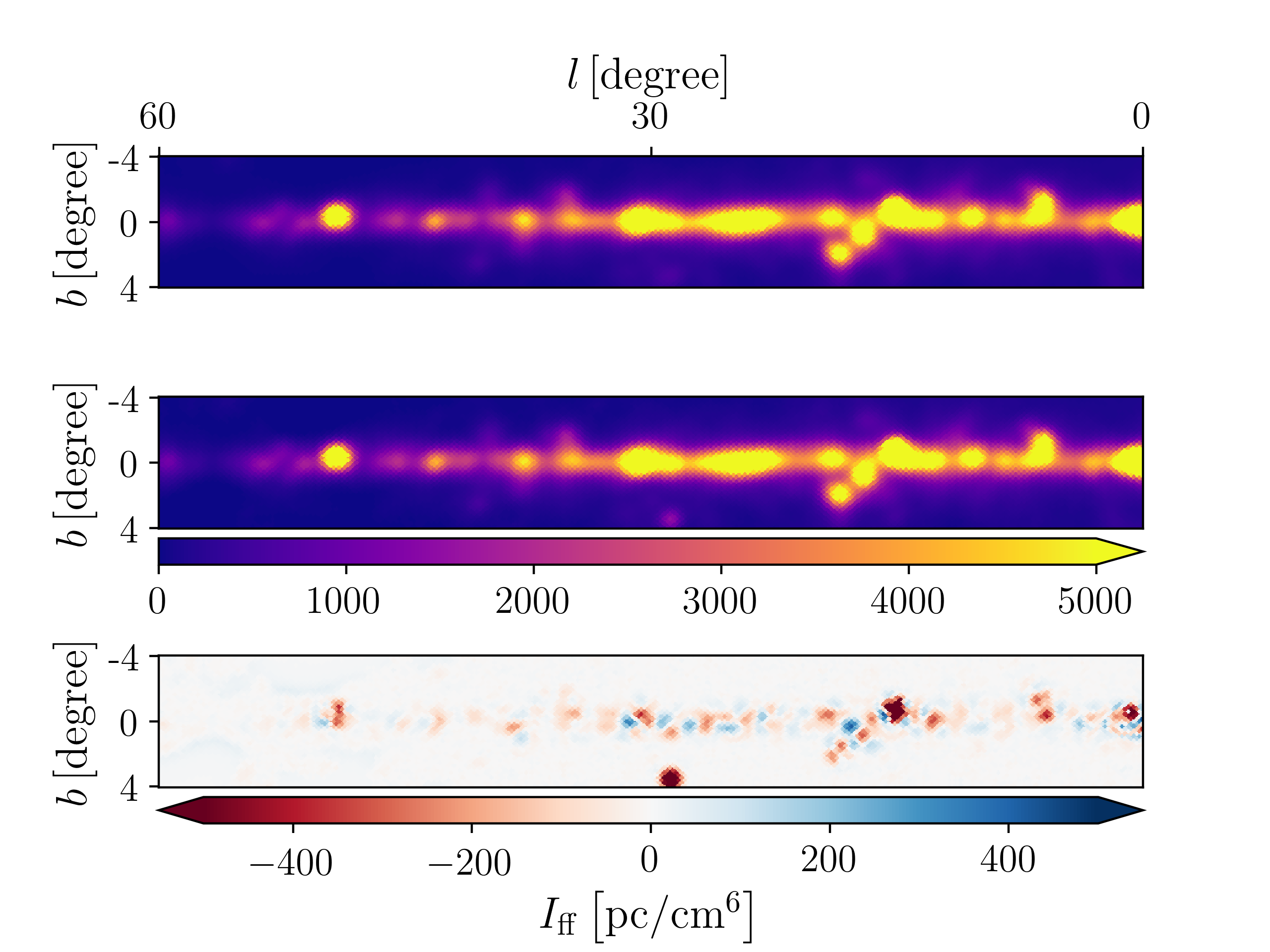 Figure 21