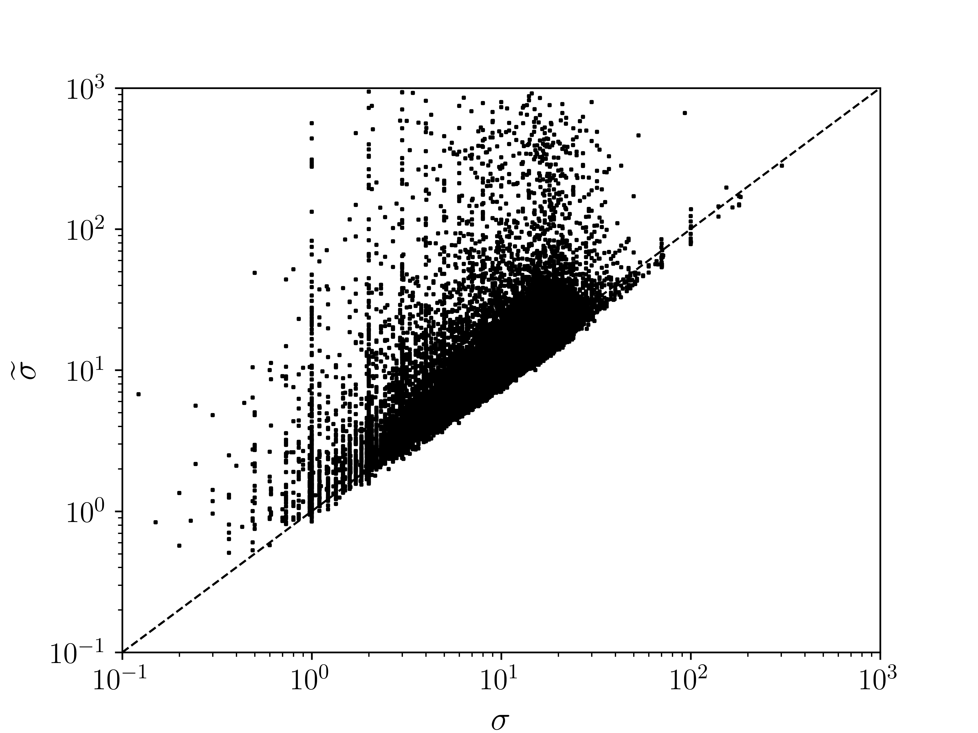 Figure 22