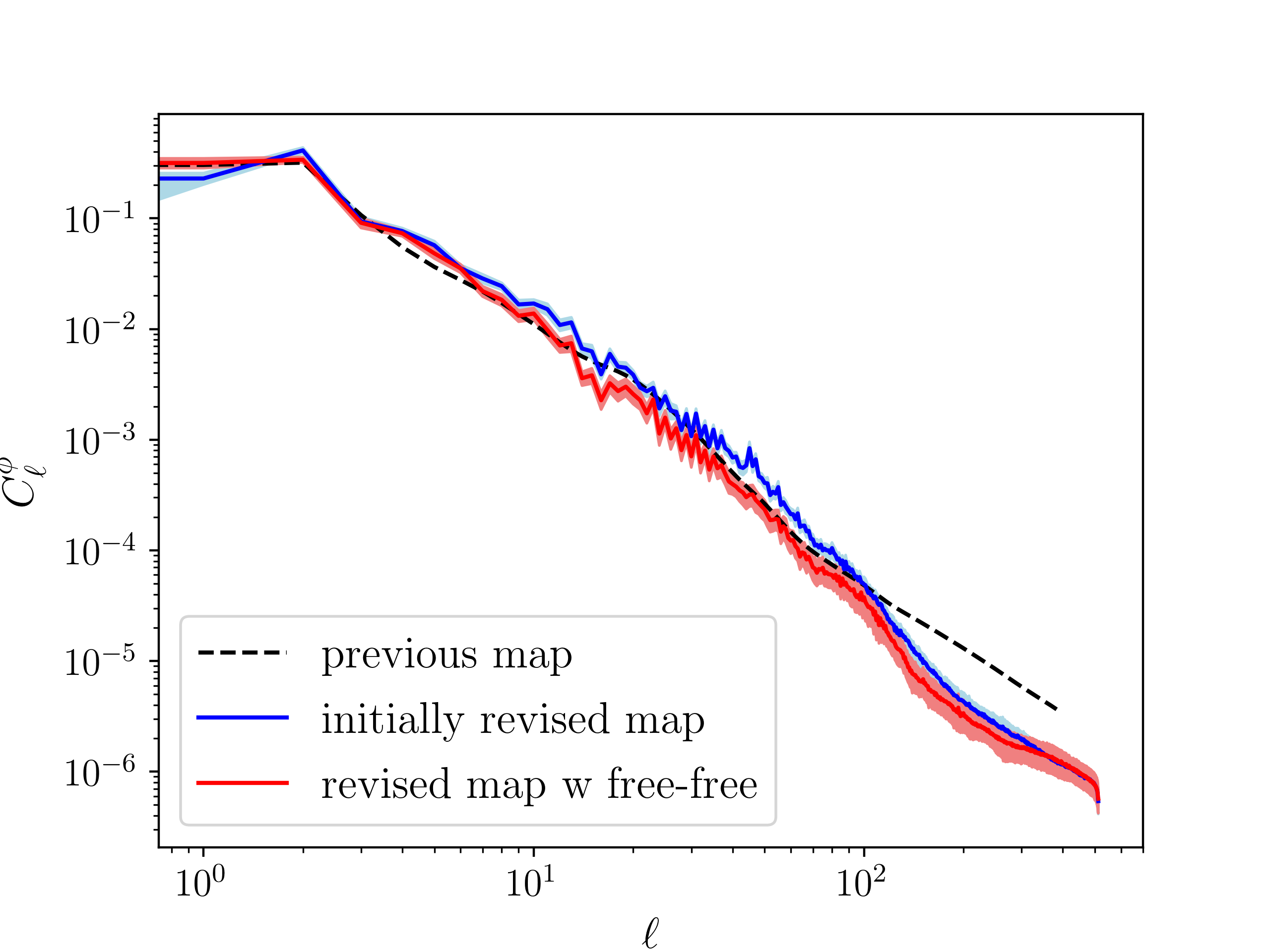 Figure 29