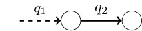 Figure 0