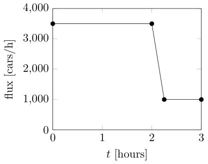 Figure 21