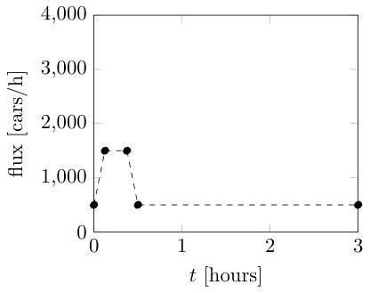 Figure 22