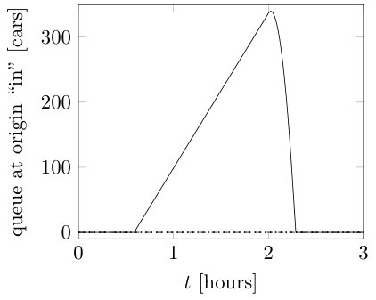 Figure 24