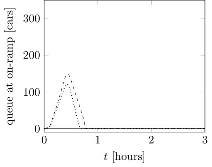 Figure 25