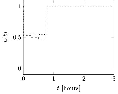 Figure 27