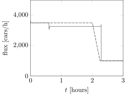 Figure 29
