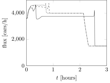 Figure 30