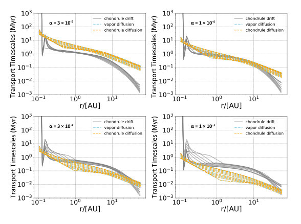Figure 13