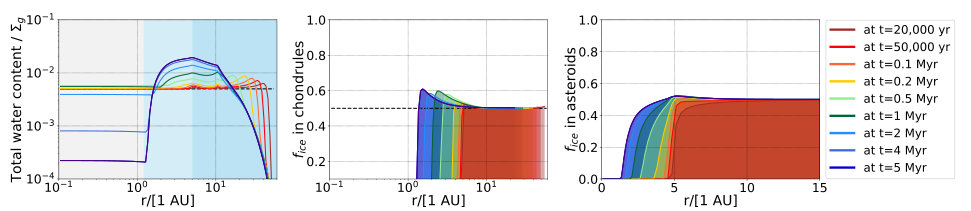 Figure 16