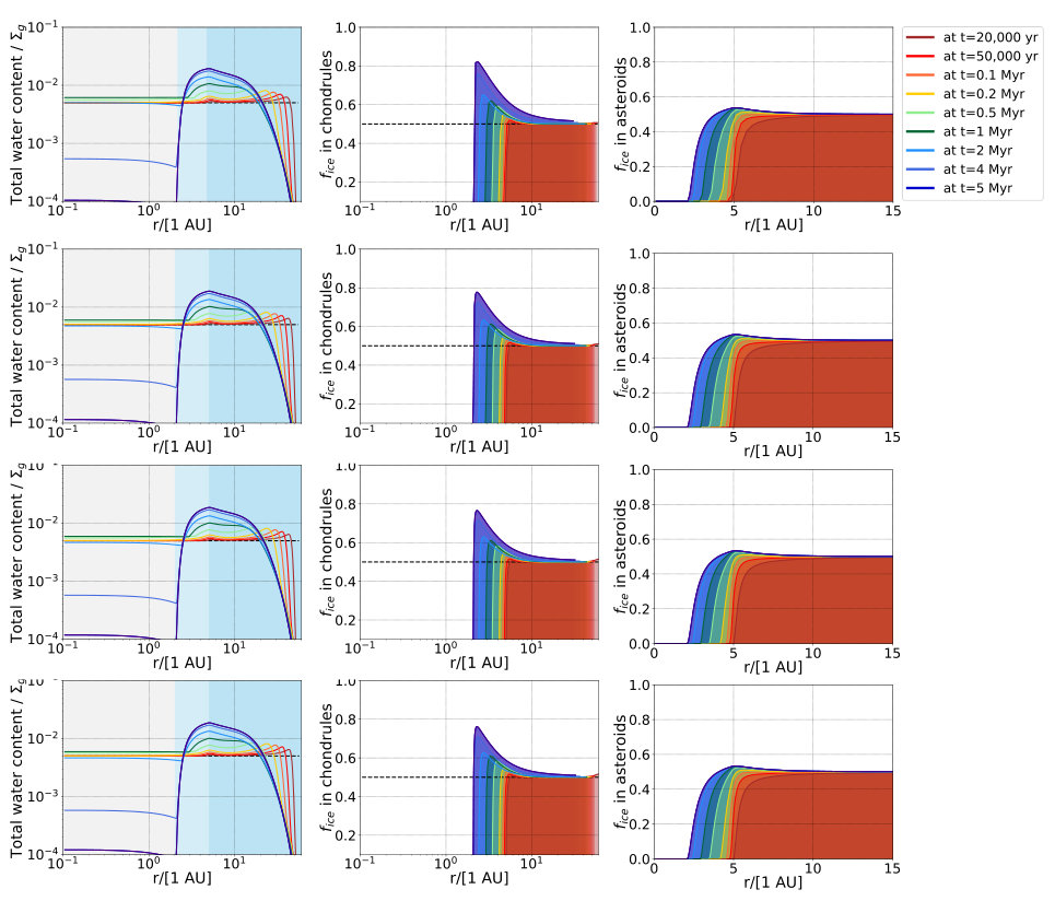 Figure 17