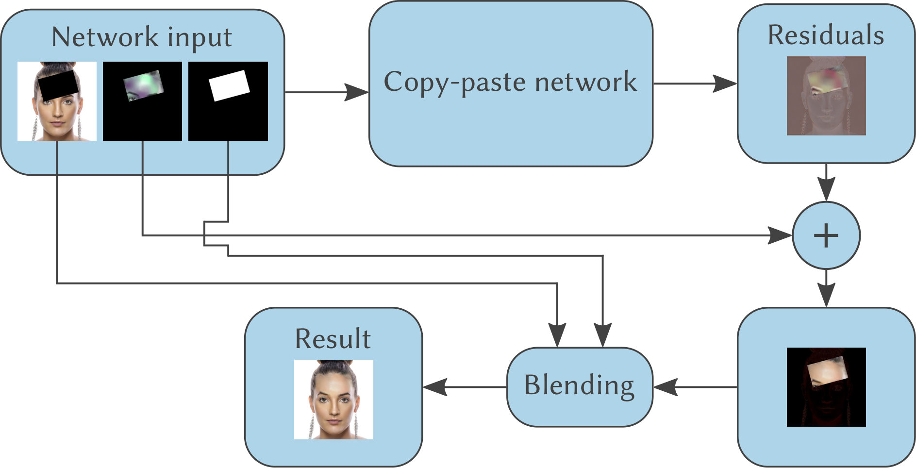 Figure 9