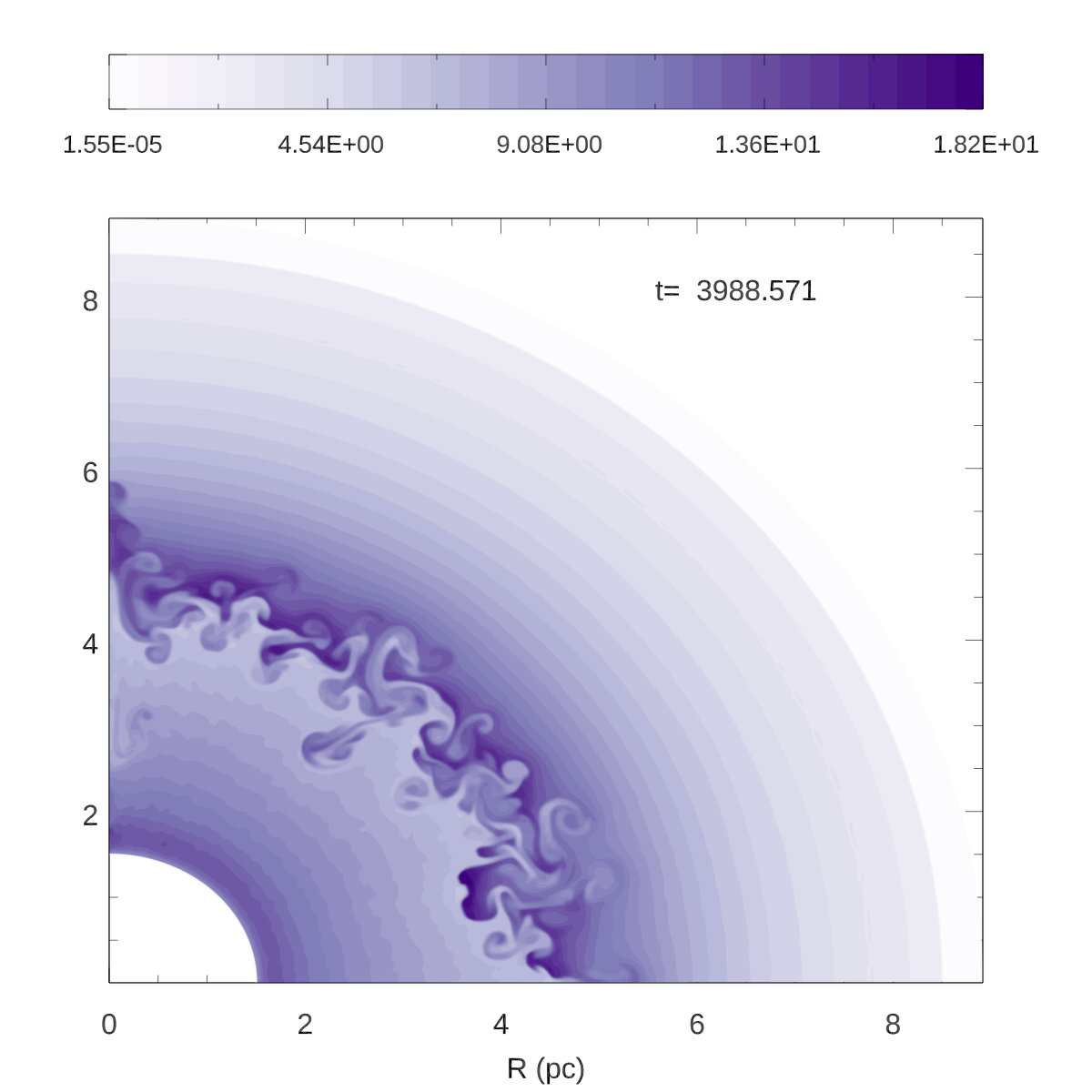 Figure 8