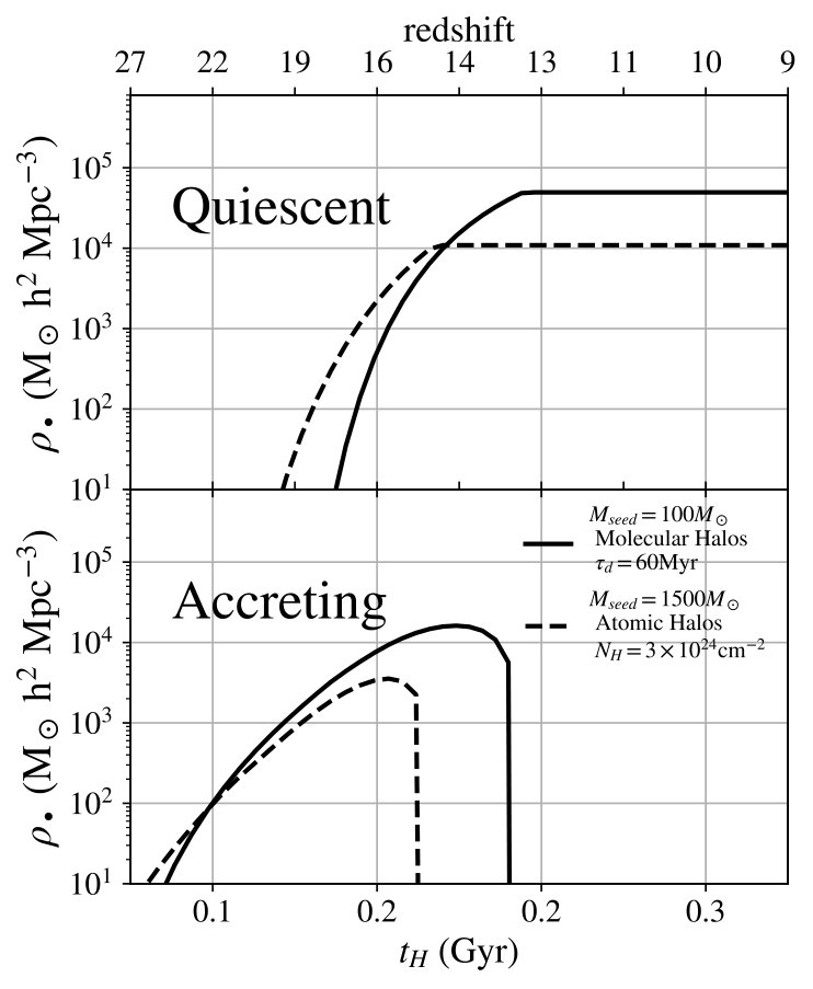 Figure 8