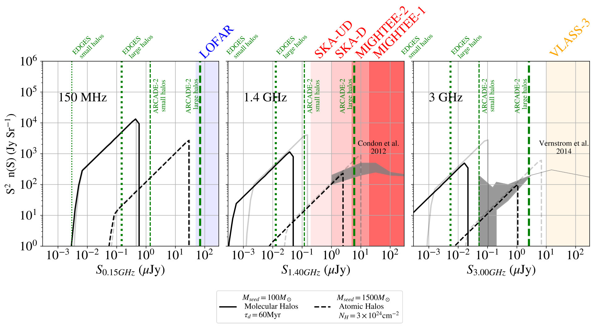 Figure 12