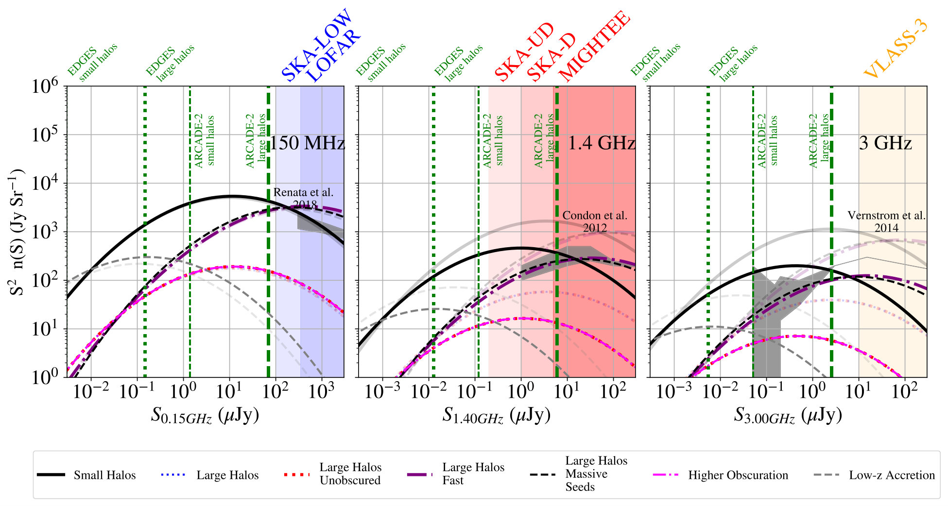 Figure 13