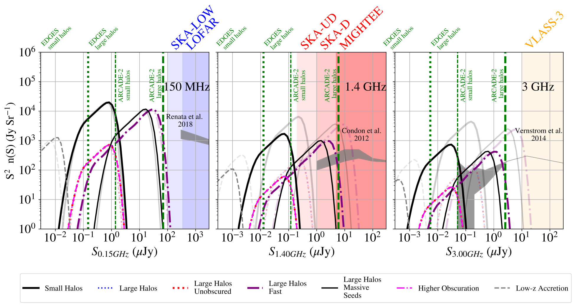 Figure 14