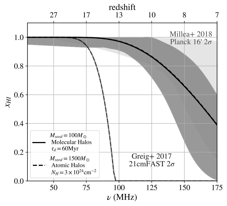 Figure 17