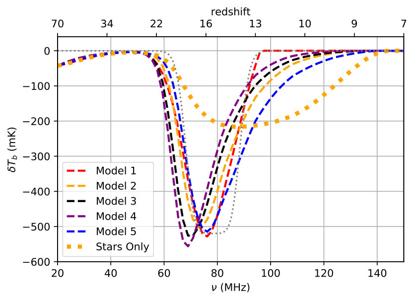 Figure 18