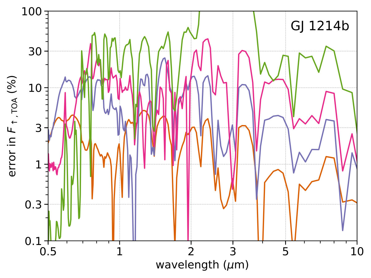 Figure 6