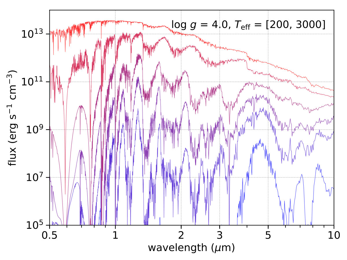 Figure 9