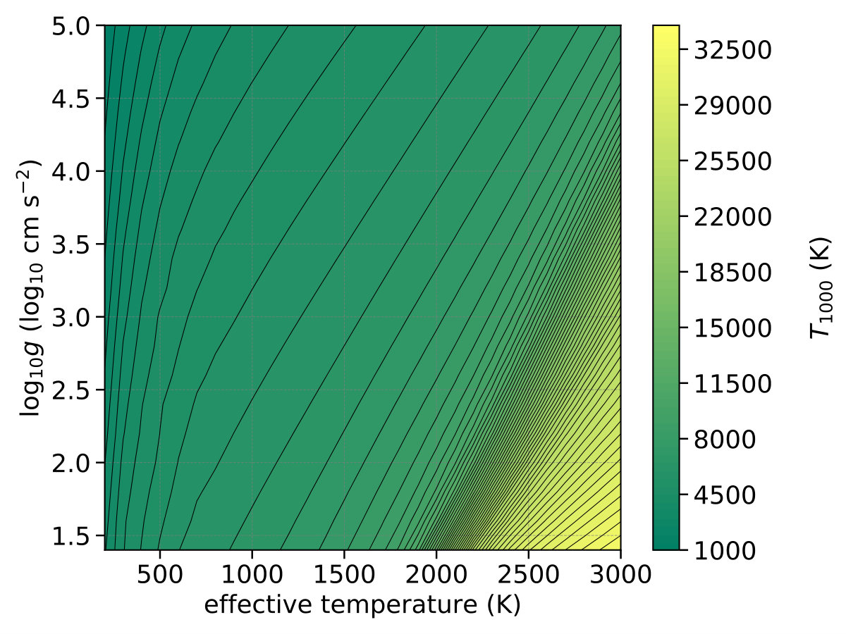 Figure 10