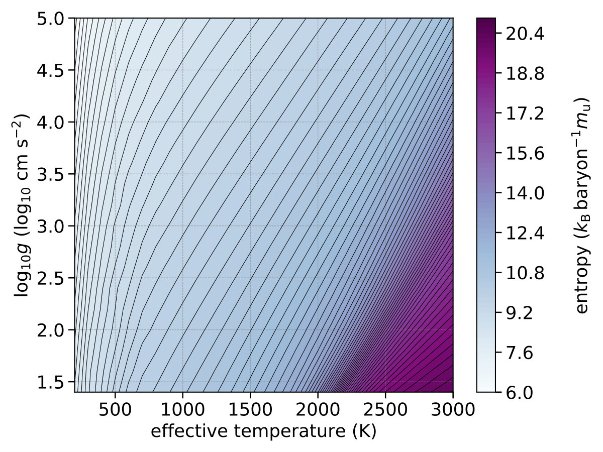 Figure 11