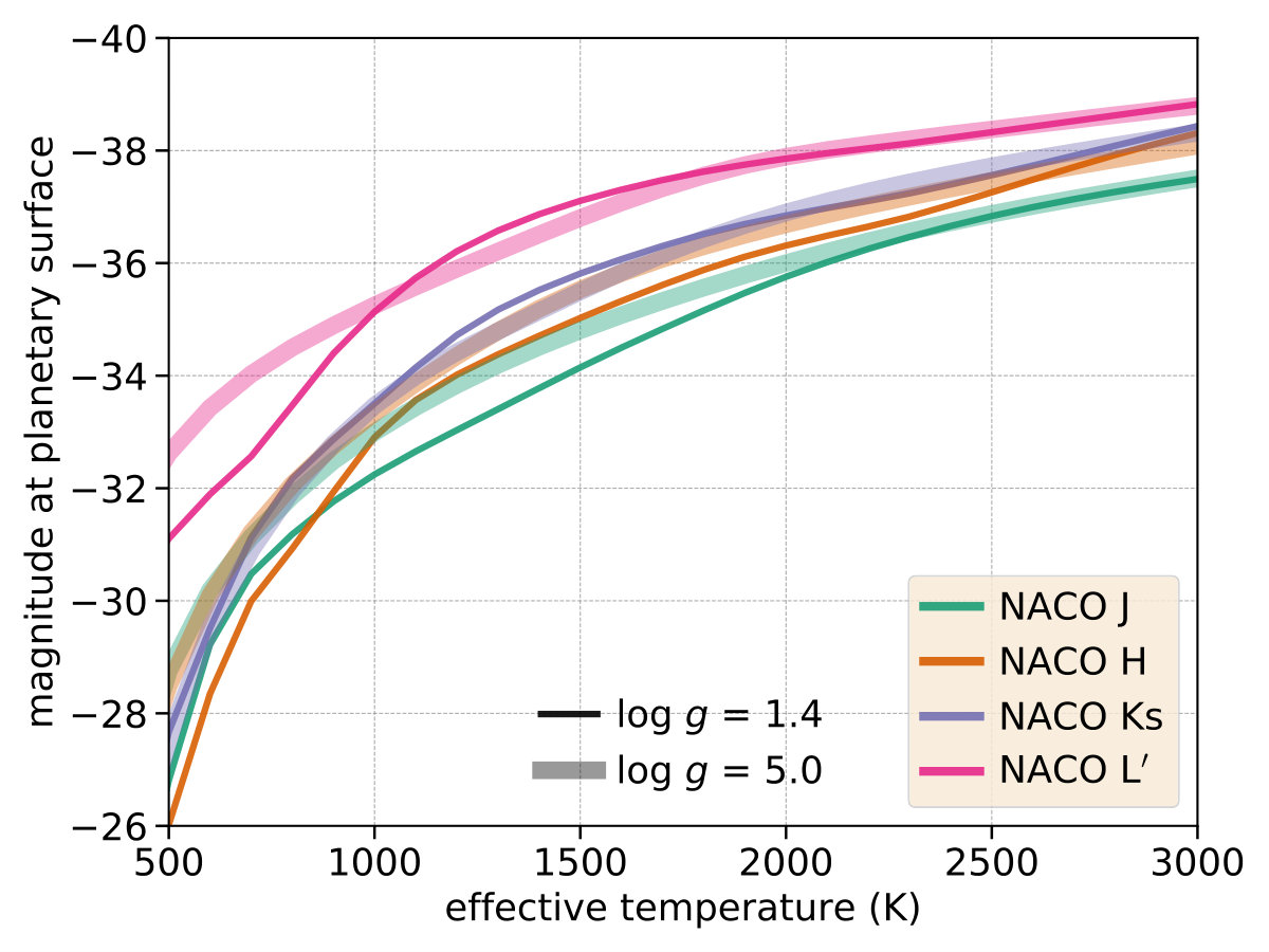 Figure 12