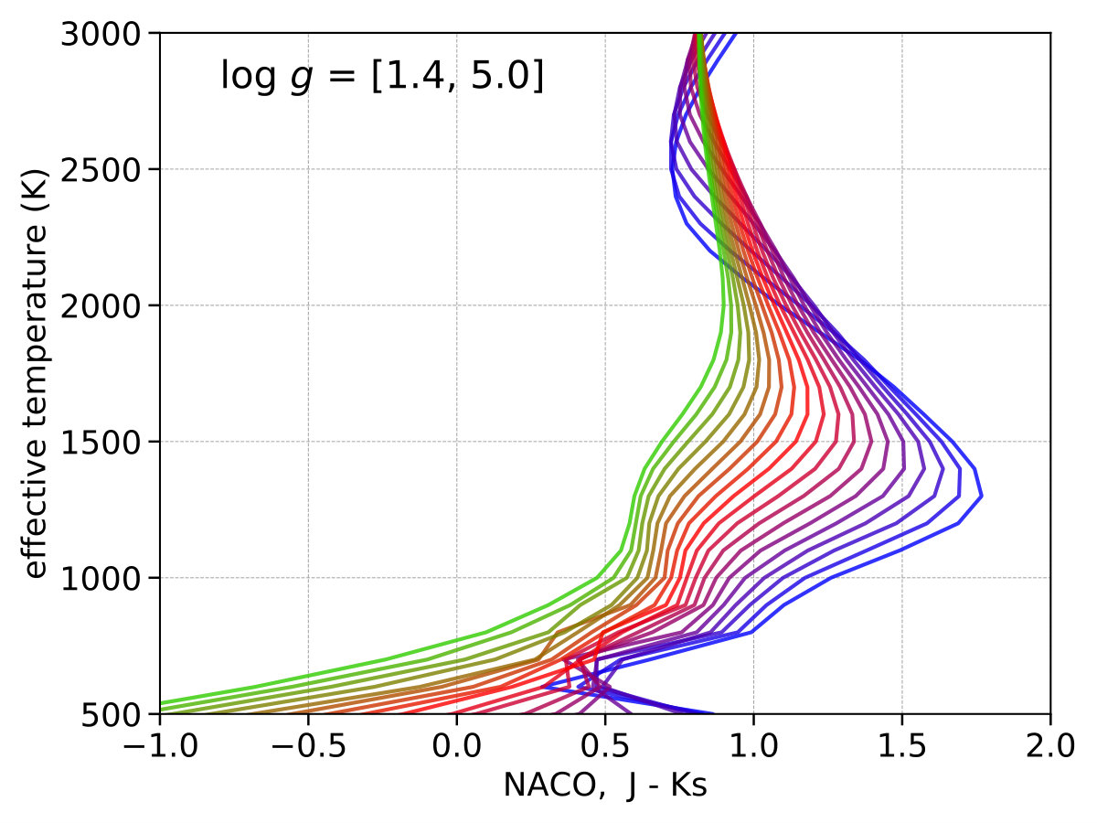 Figure 13