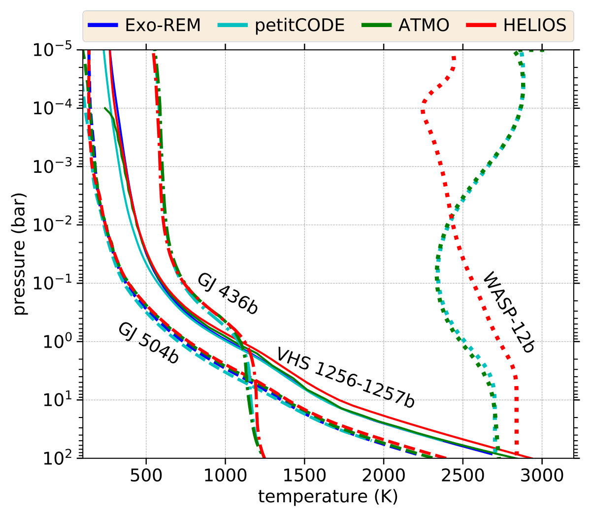 Figure 17