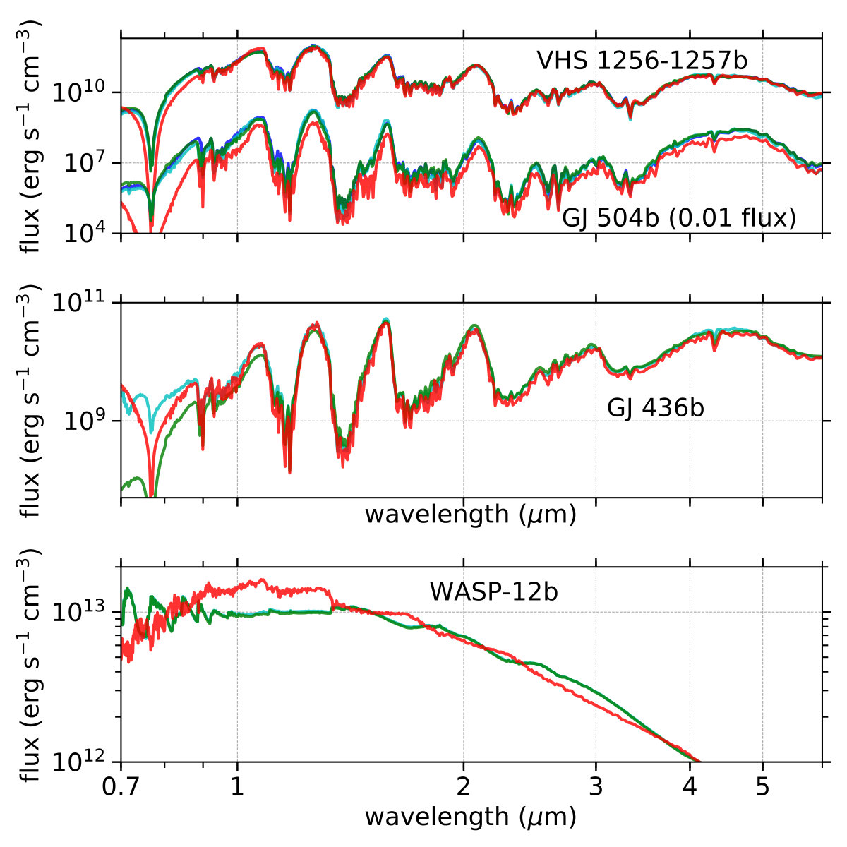 Figure 18