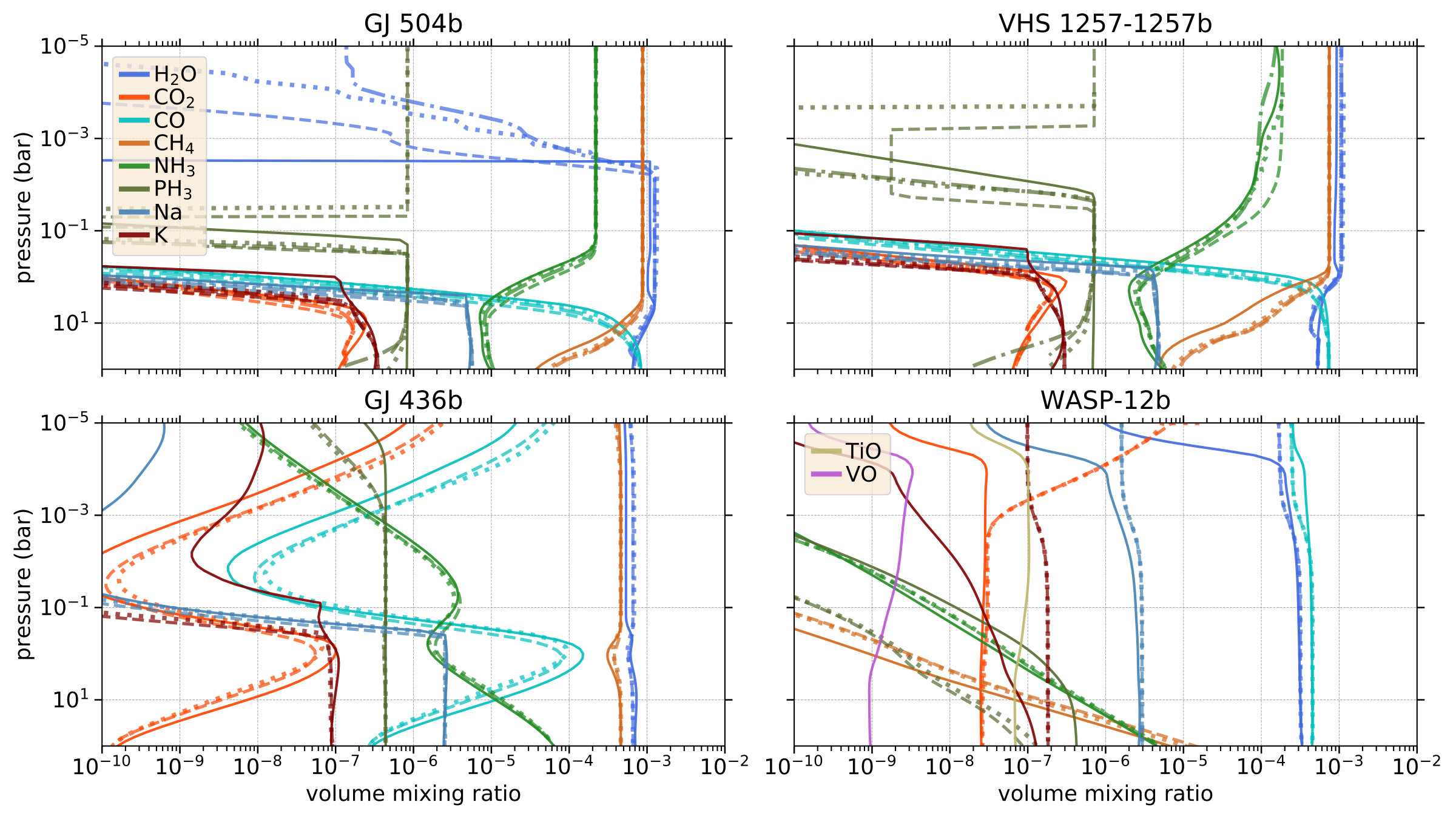 Figure 19