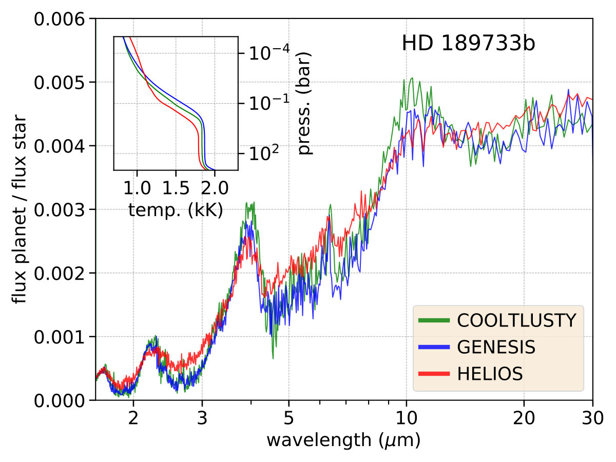 Figure 20