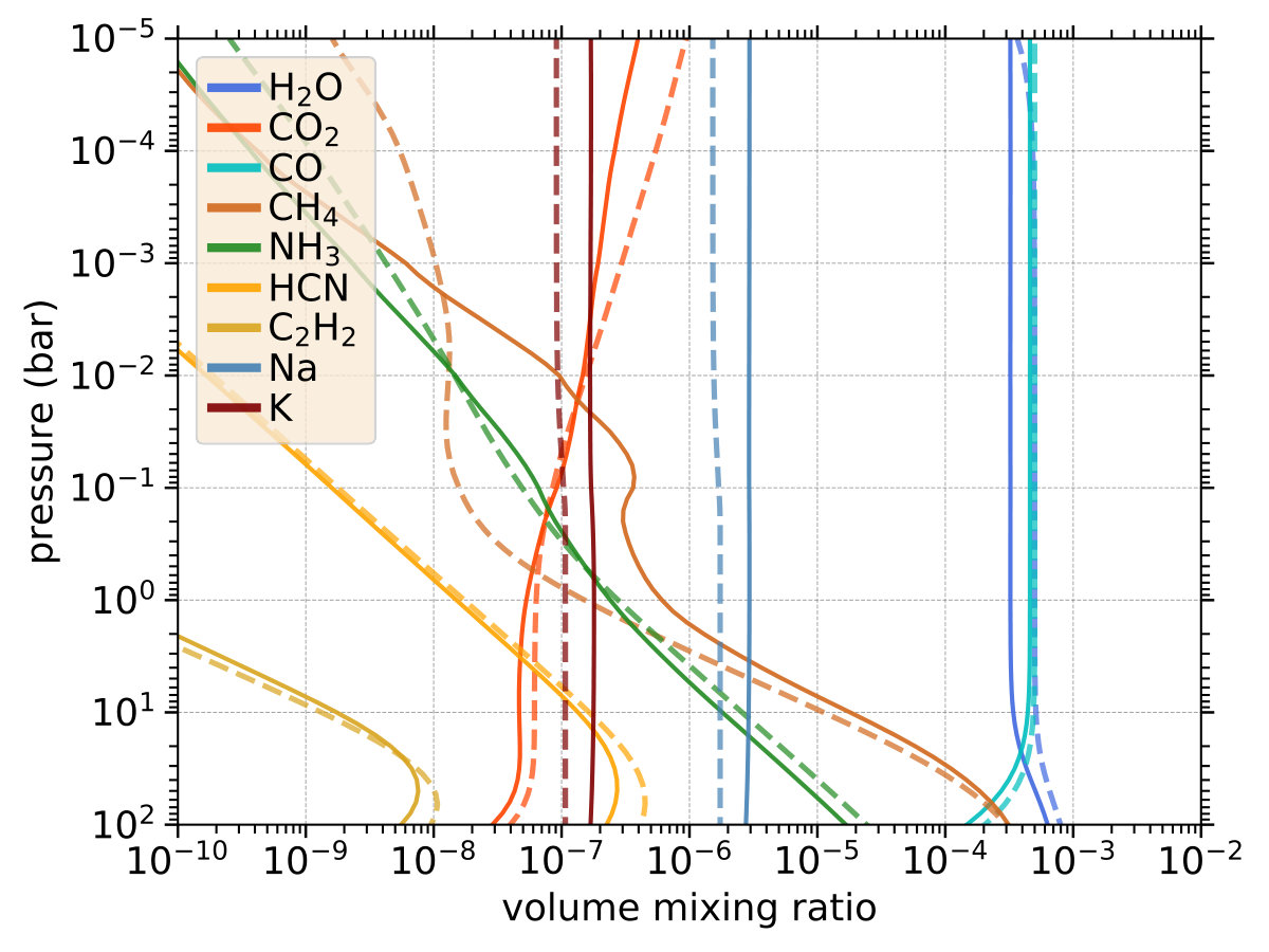Figure 21