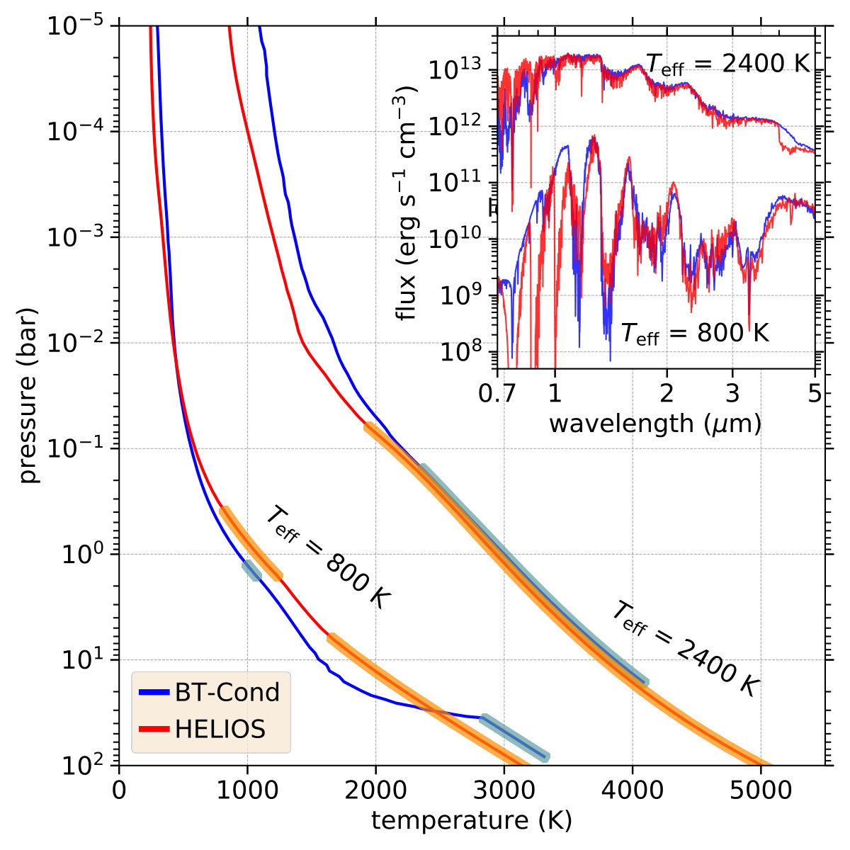 Figure 22