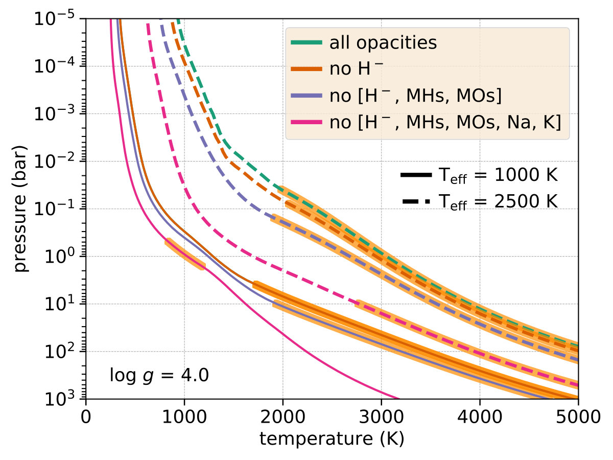 Figure 24