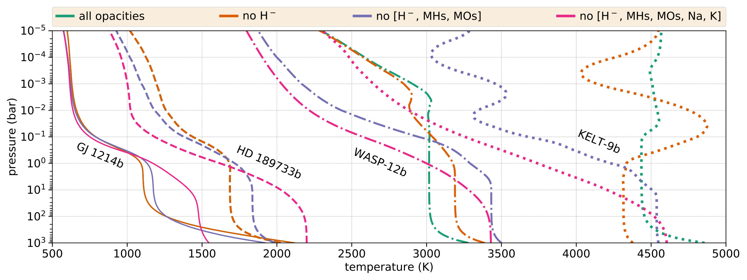Figure 25
