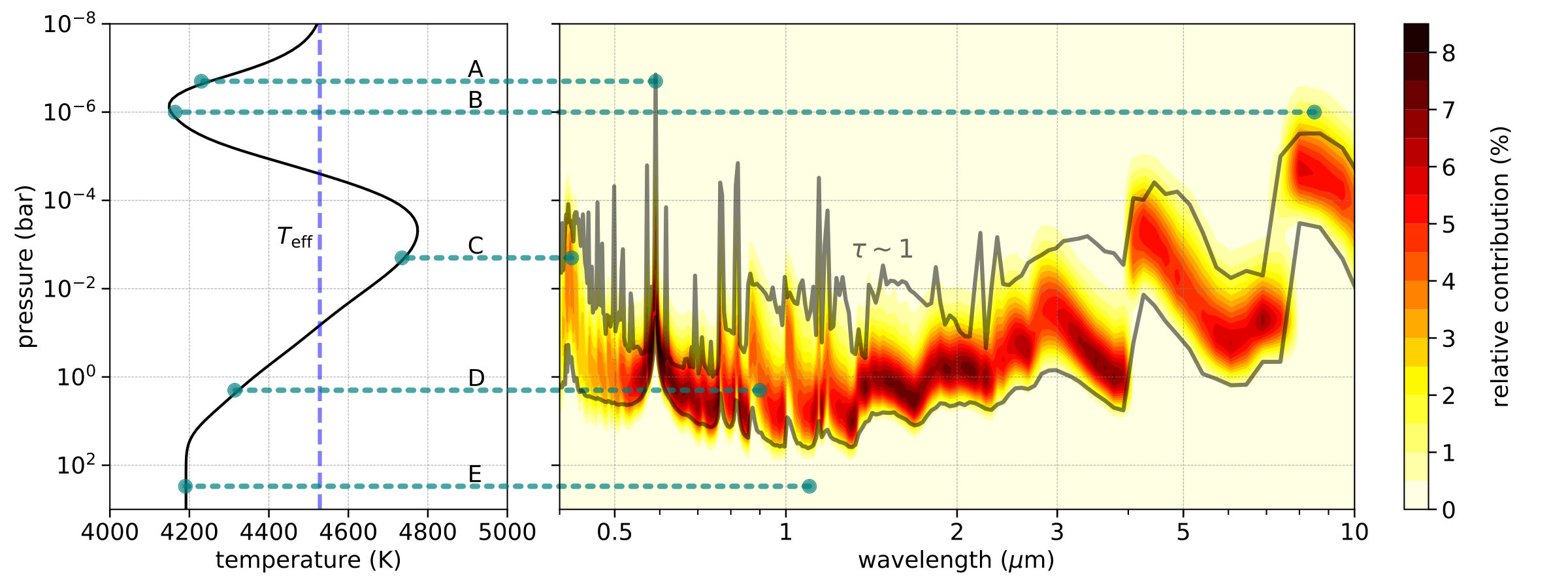 Figure 26