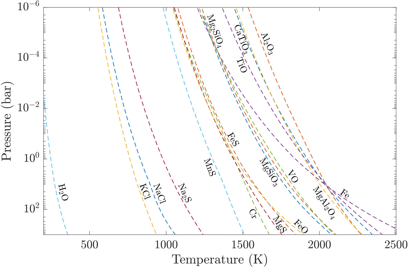 Figure 27