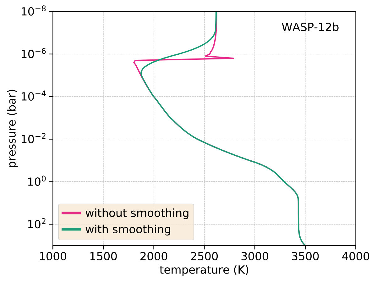 Figure 28
