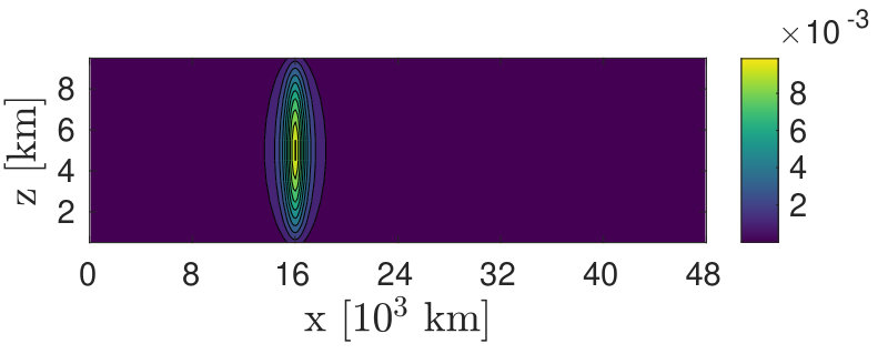 Figure 13