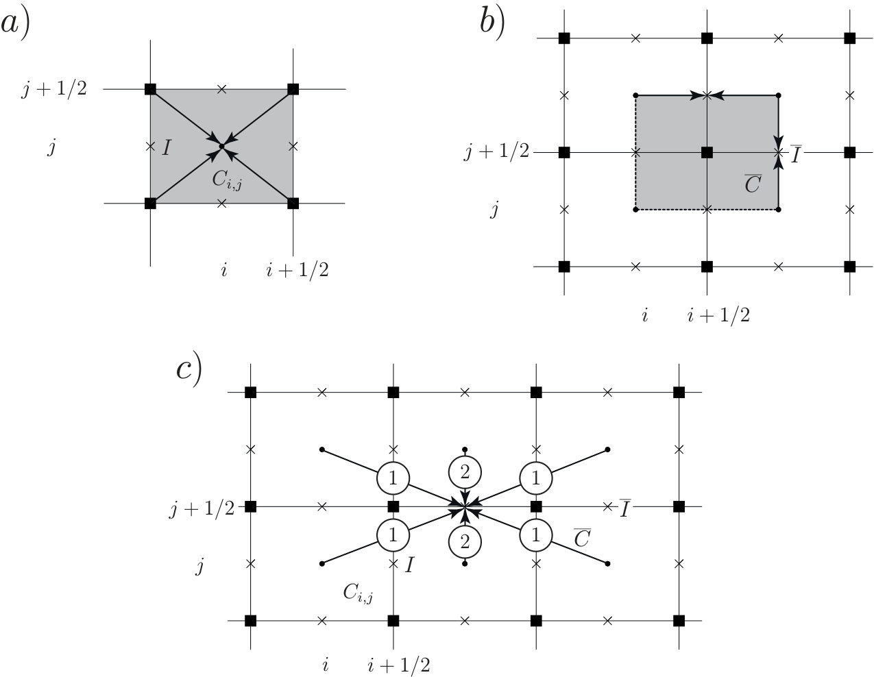 Figure 14