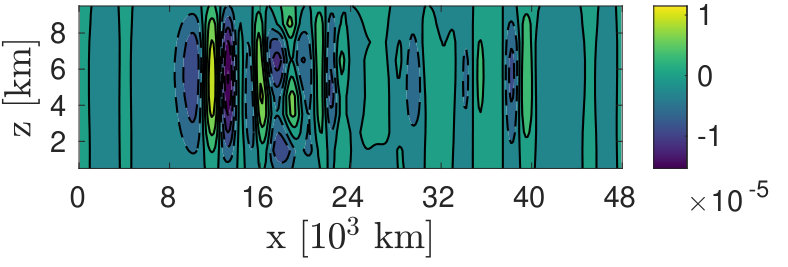 Figure 15