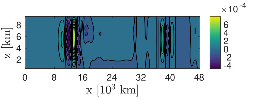 Figure 16