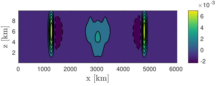 Figure 17
