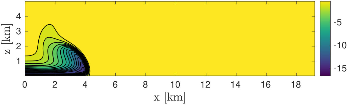 Figure 19