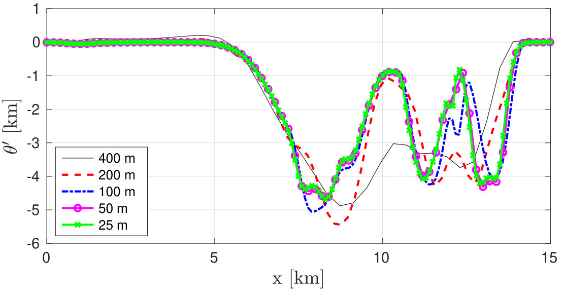 Figure 20