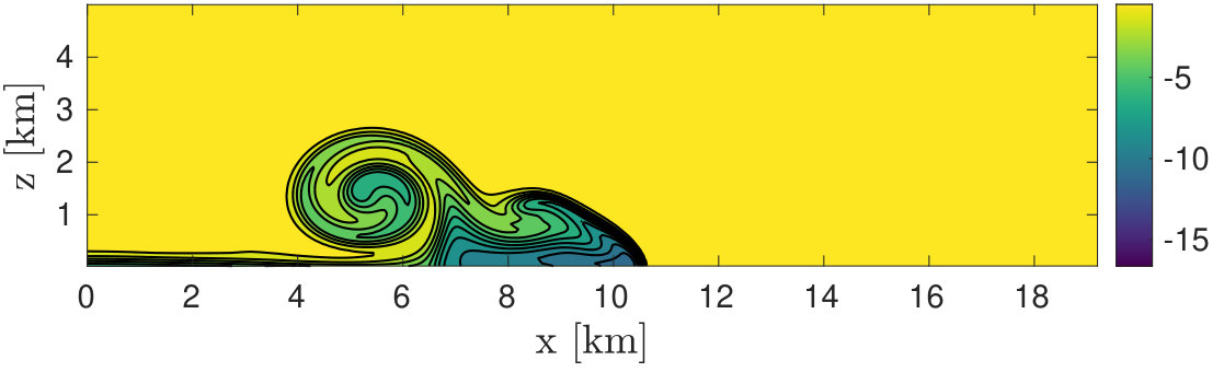 Figure 21