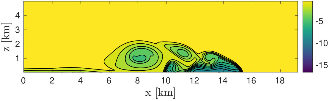 Figure 22