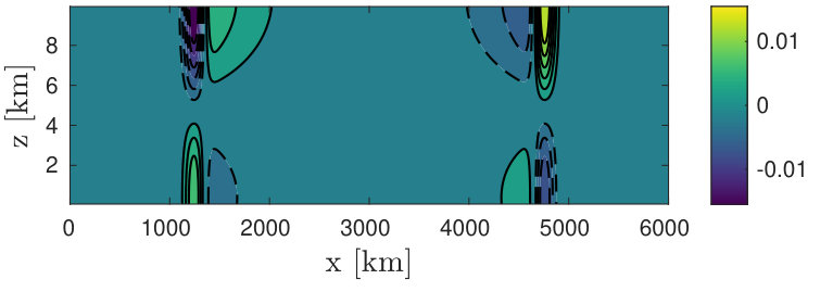 Figure 23